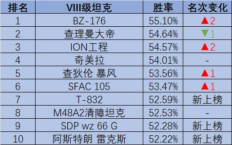 坦克世界,坦克世界