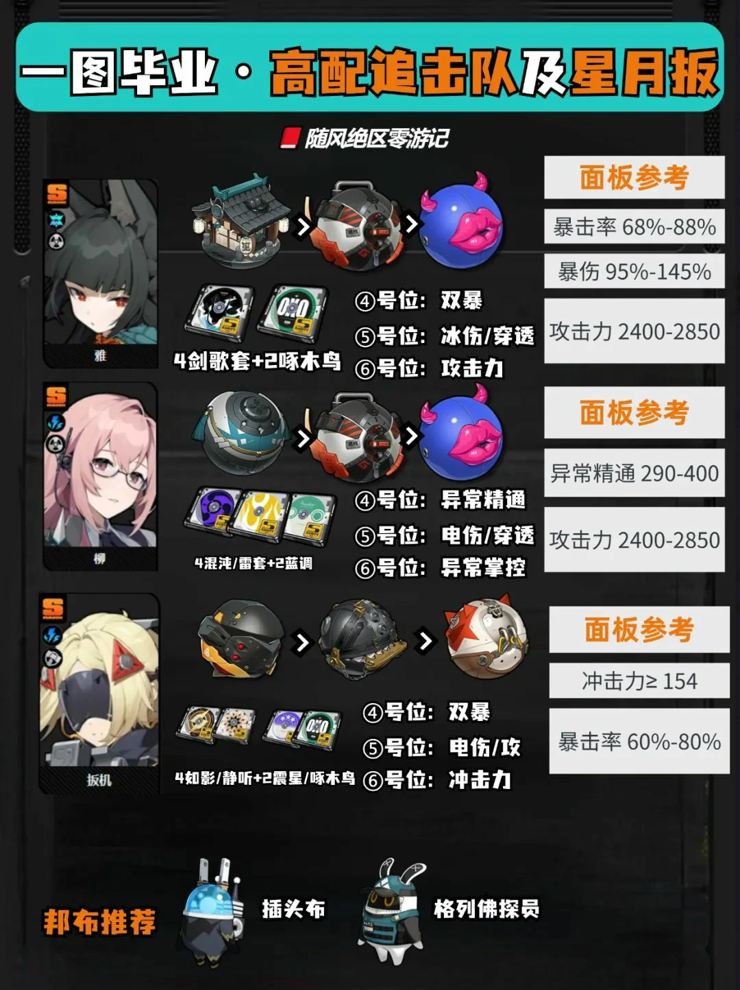 崩坏：星穹穹铁道,绝区零,高配追击队,星月扳,绝区零