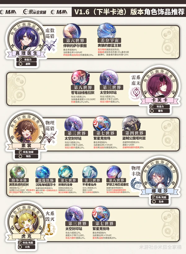 崩坏：星穹铁道,崩坏：星穹铁道,V3.2攻略,位面分裂,星穹铁道