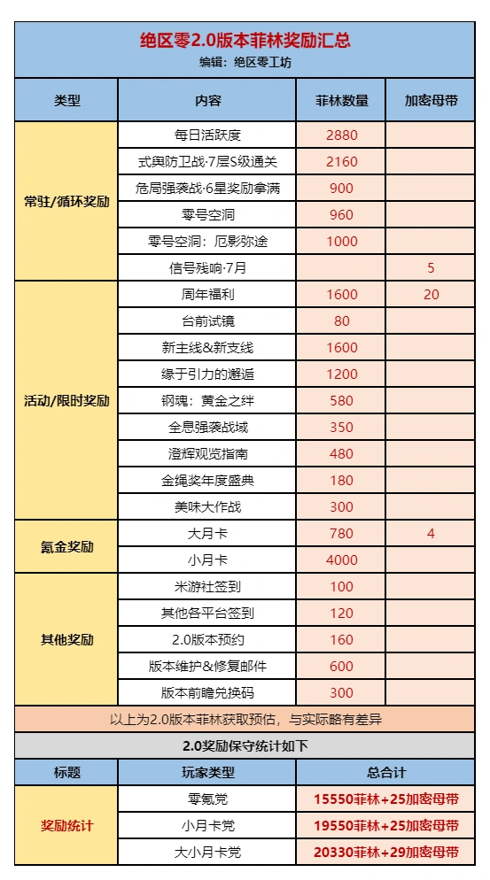 绝区零,绝区零