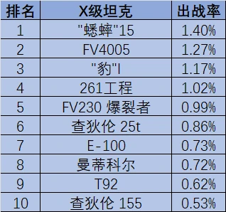 坦克世界,坦克世界