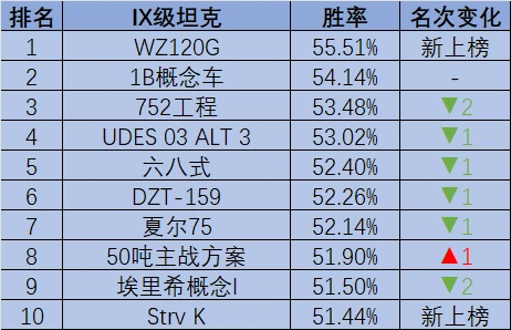 坦克世界,坦克世界