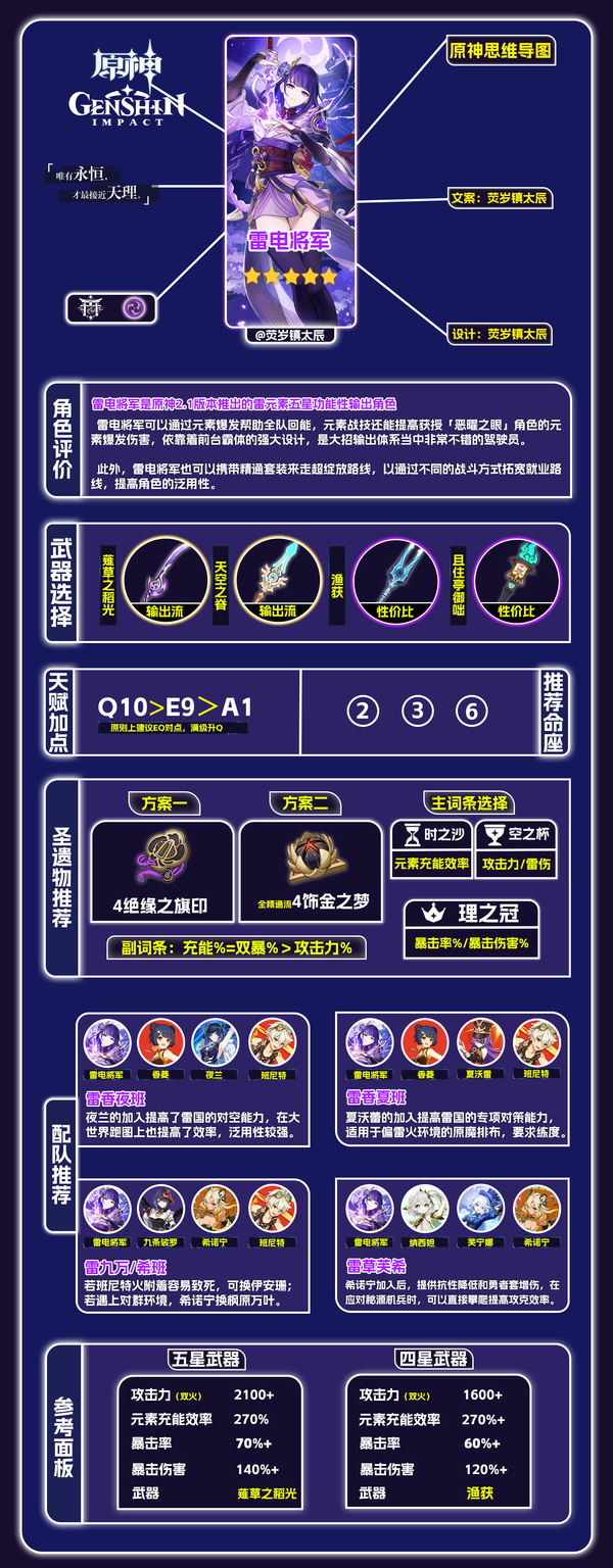 原神,原神,雷电将军,攻略,原神