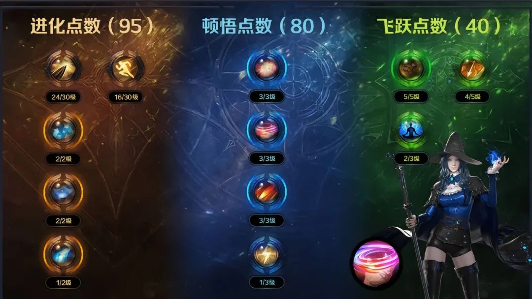 命运方舟,命运方舟