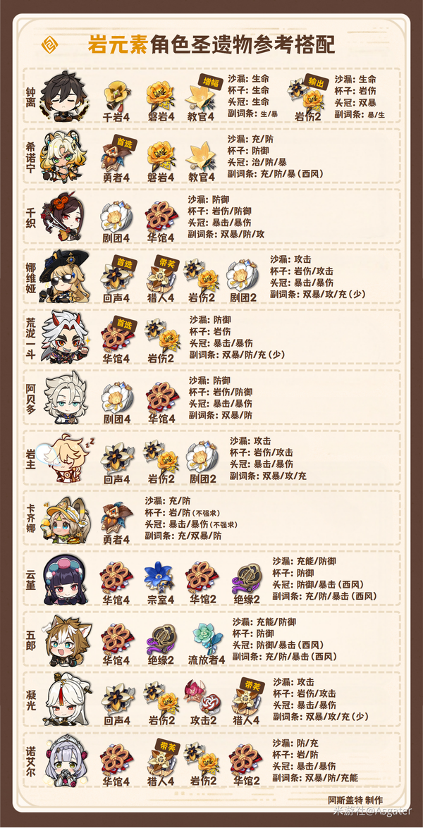 原神,圣遗物,双倍刷取,原神