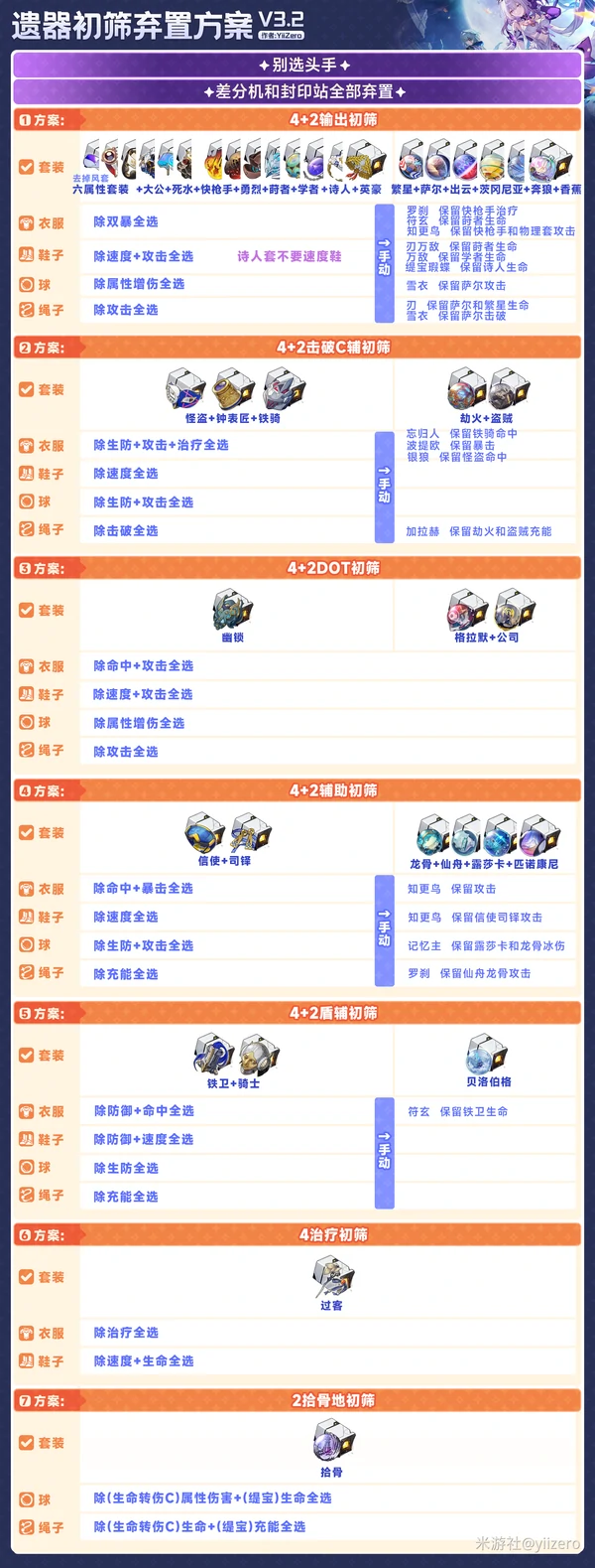 崩坏：星穹铁道,崩坏：星穹铁道,v3.2,遗器筛选,星穹铁道