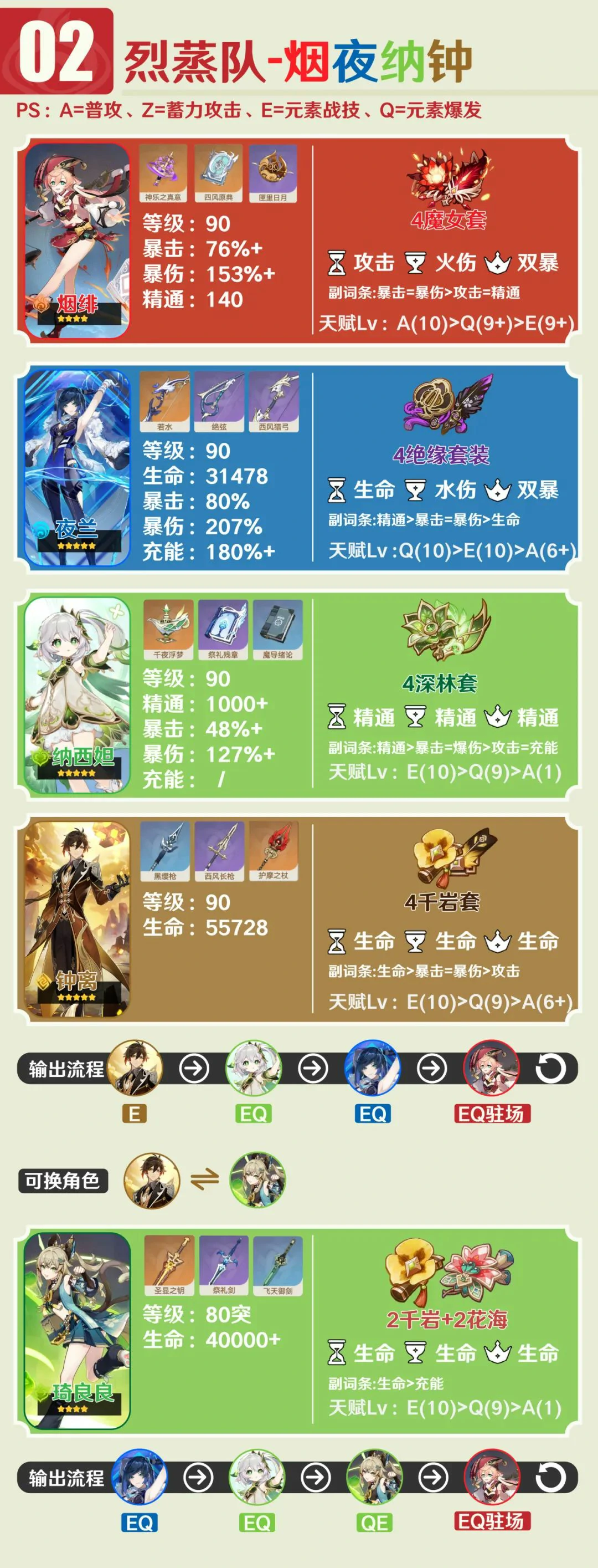 原神,原神,烟绯,配队,原神
