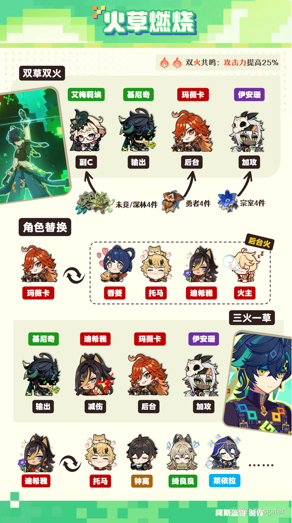 原神,原神,基尼奇,养成攻略,原神