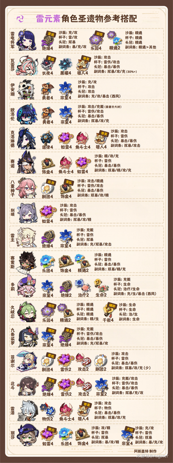 原神,圣遗物,双倍刷取,原神