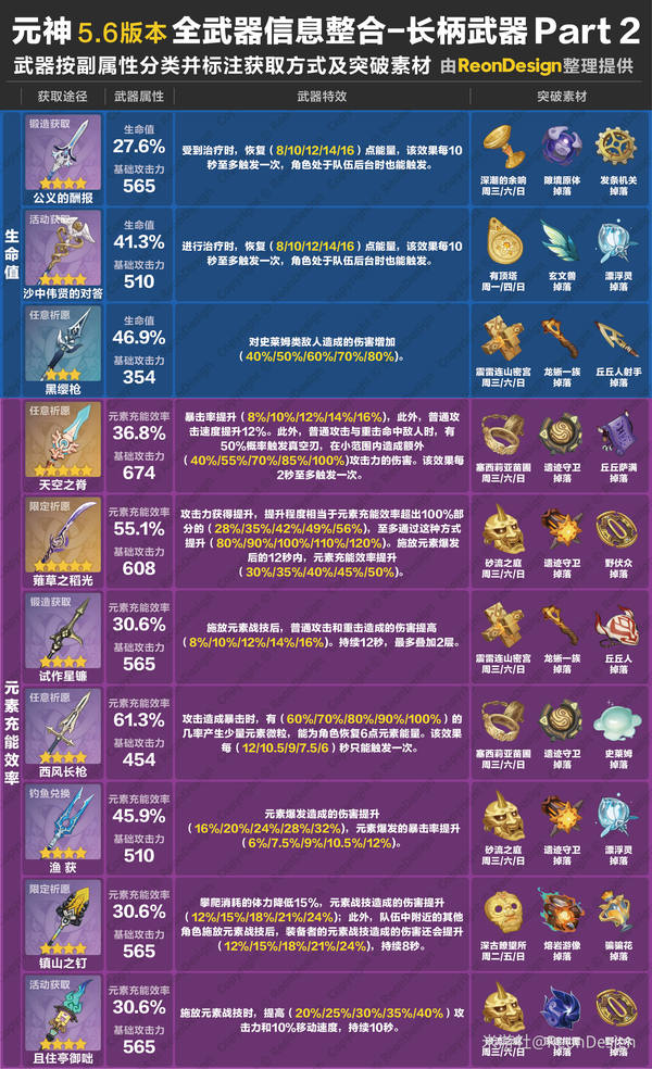 原神,原神,武器,长柄武器,原神