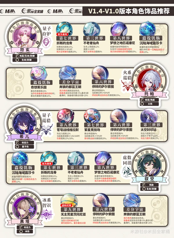 崩坏：星穹铁道,崩坏：星穹铁道,V3.2攻略,位面分裂,星穹铁道