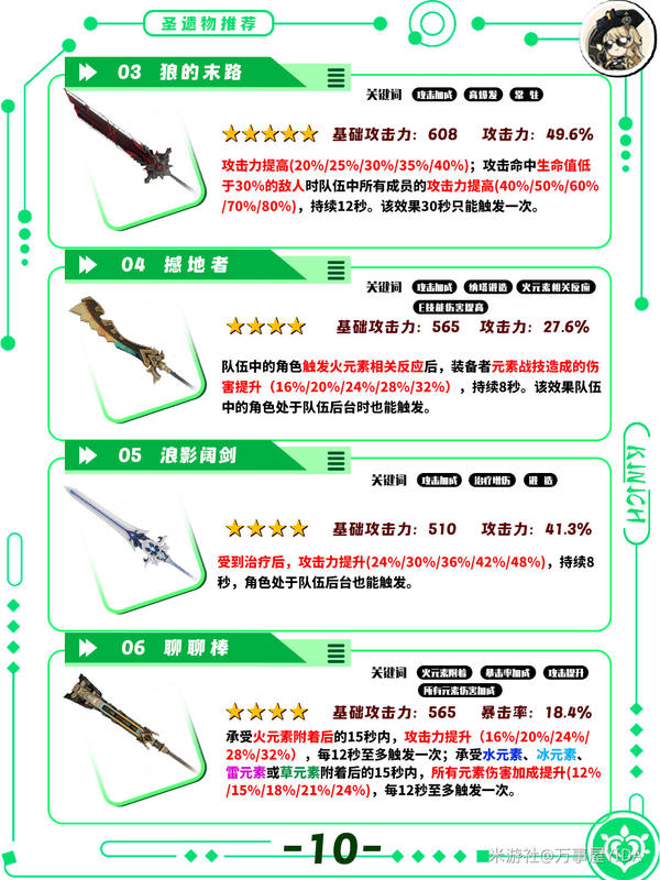 原神,原神,基尼奇,角色攻略,原神