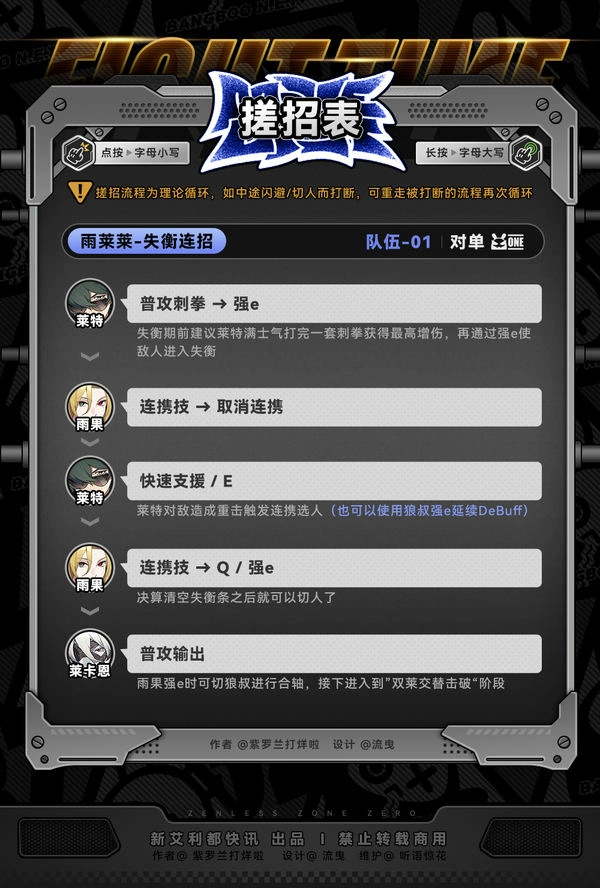 绝区零,绝区零,雨果,角色攻略,绝区零