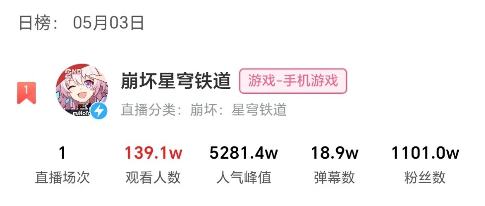 崩坏：星穹铁道
