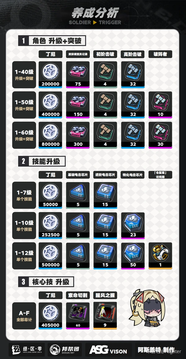 原神,绝区零,扳机,养成,绝区零