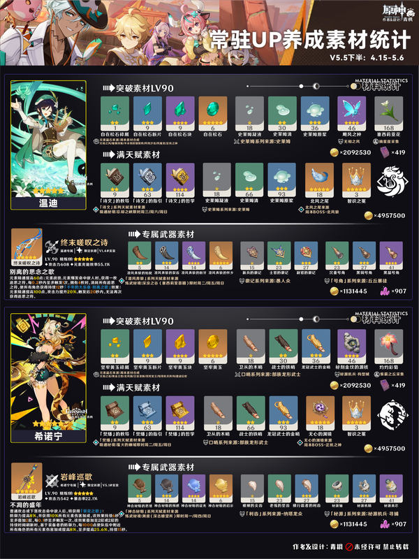 原神,UP角色,养成耗材,原神
