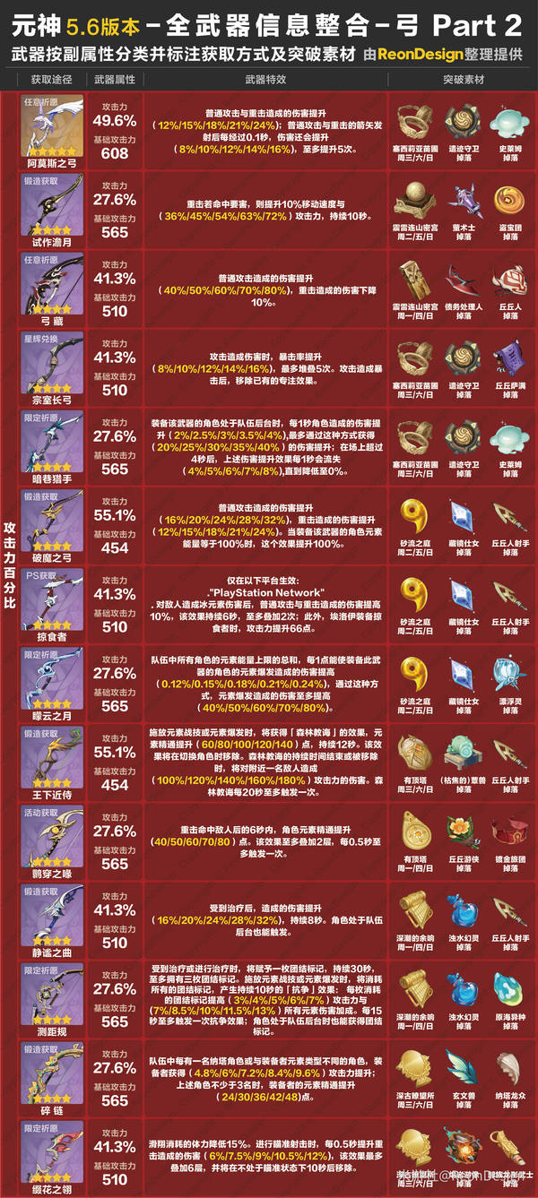 原神,原神,武器,弓,原神