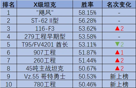 坦克世界,ERAC105,430工程U,坦克世界