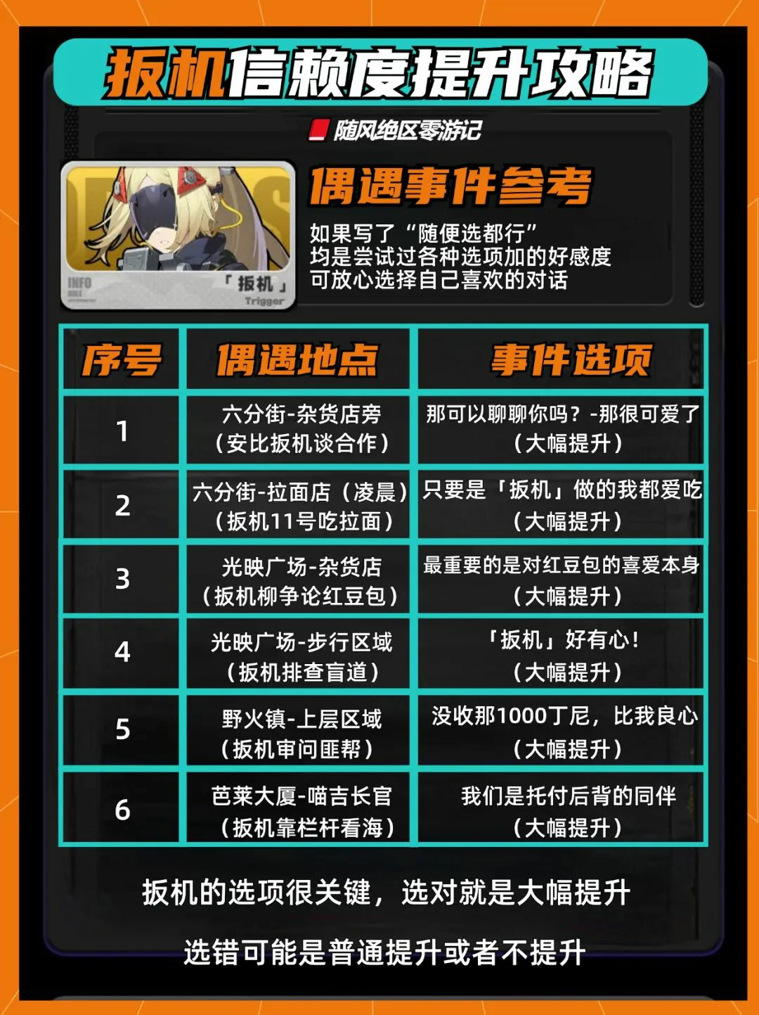 崩坏：星穹铁道,绝区零,扳机,菲林,绝区零