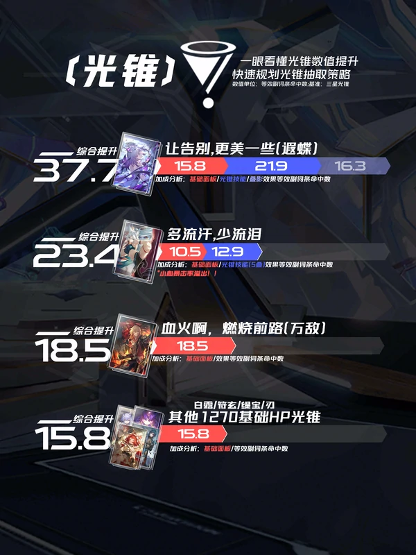 崩坏：星穹铁道,崩坏：星穹铁道,遐蝶,抽取,星穹铁道
