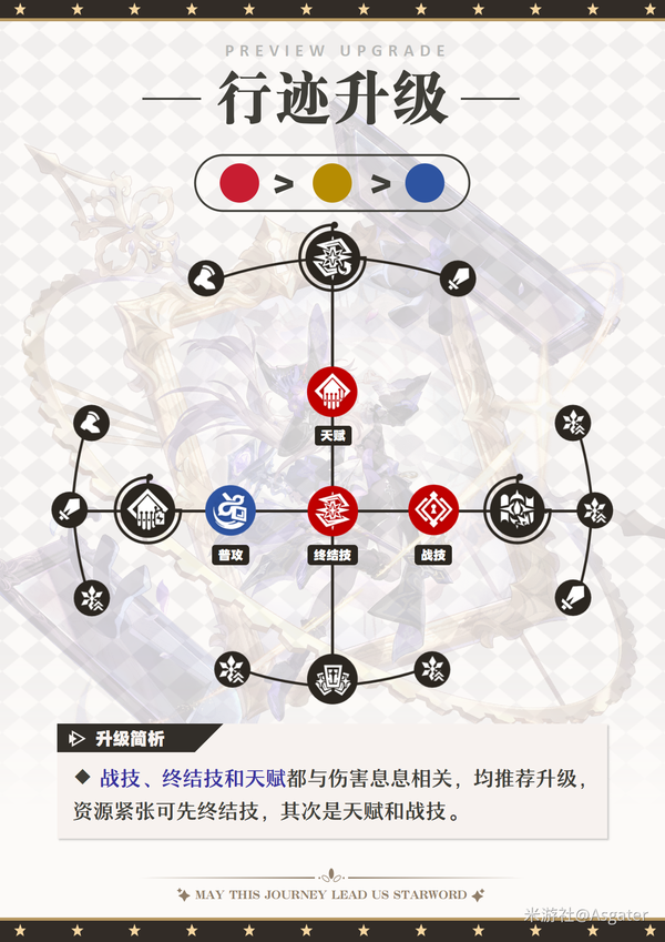 原神,崩坏:星穹铁道,大黑塔,伤害,星穹铁道