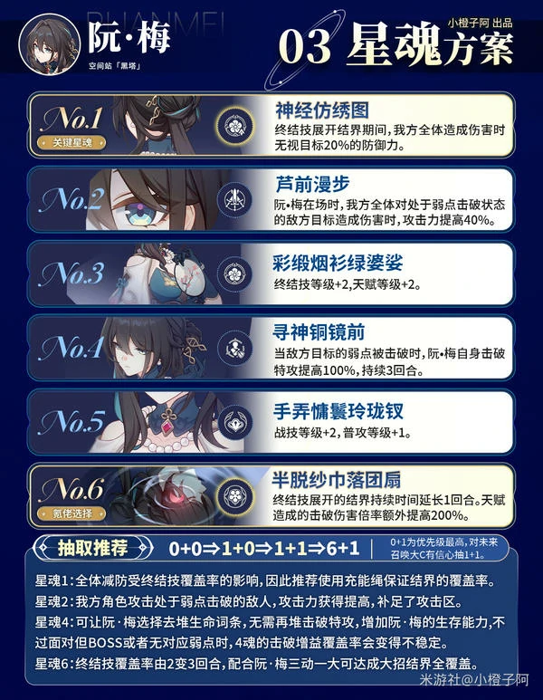 崩坏：星穹铁道,崩坏：星穹铁道,阮·梅,机制,星穹铁道