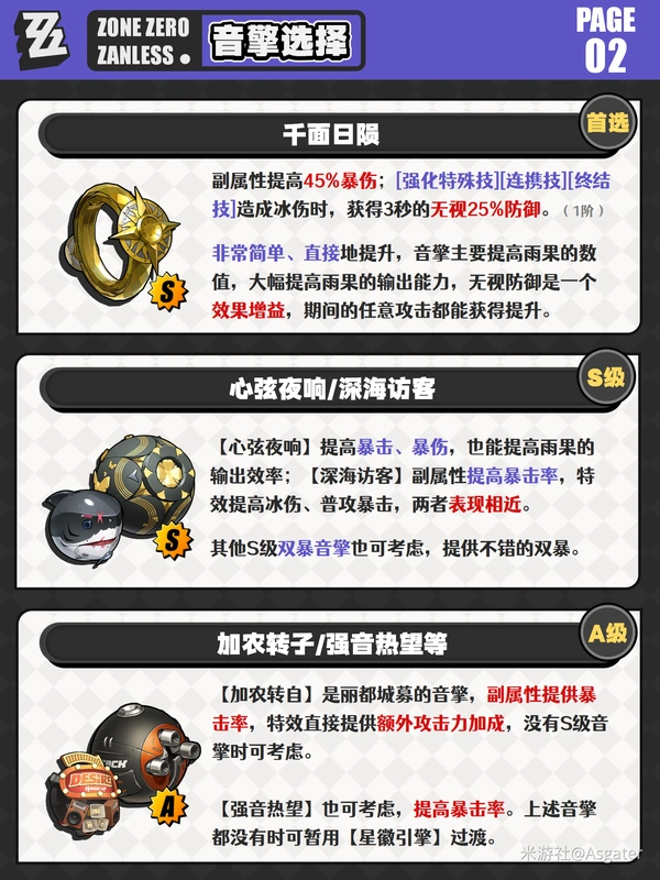 原神,绝区零,雨果,养成分析,绝区零