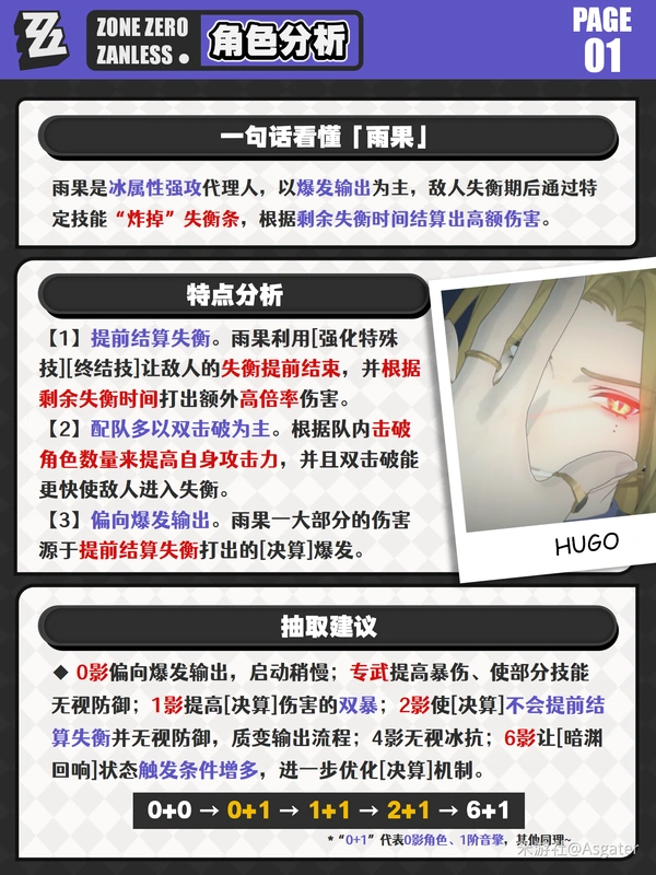 原神,绝区零,雨果,养成分析,绝区零