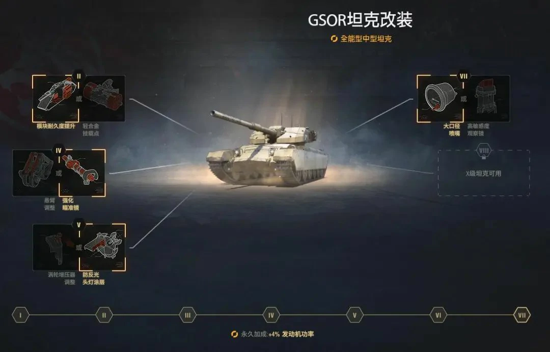 坦克世界,坦克世界