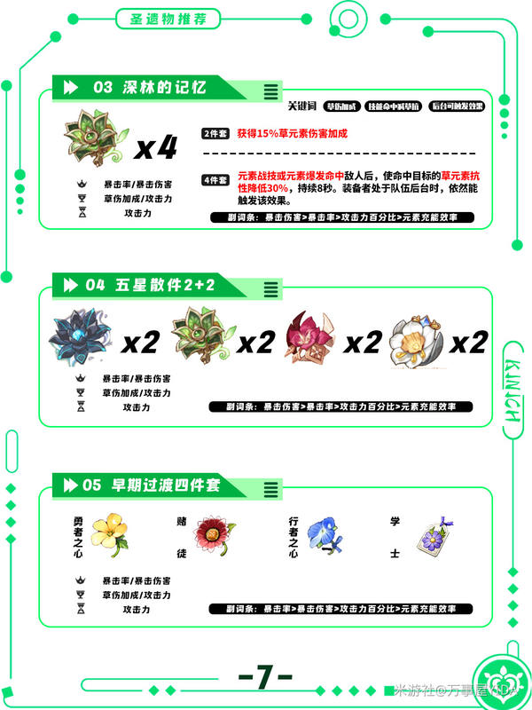 原神,原神,基尼奇,角色攻略,原神