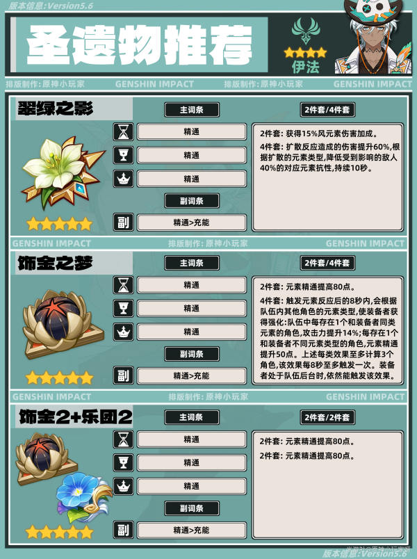 原神,原神,V5.6,伊法,原神
