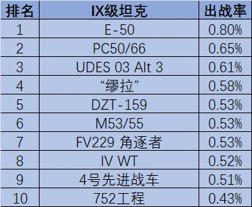 坦克世界,E-50M,P46,坦克世界