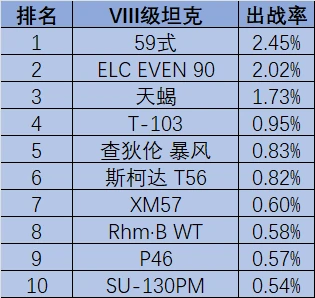 坦克世界,坦克世界