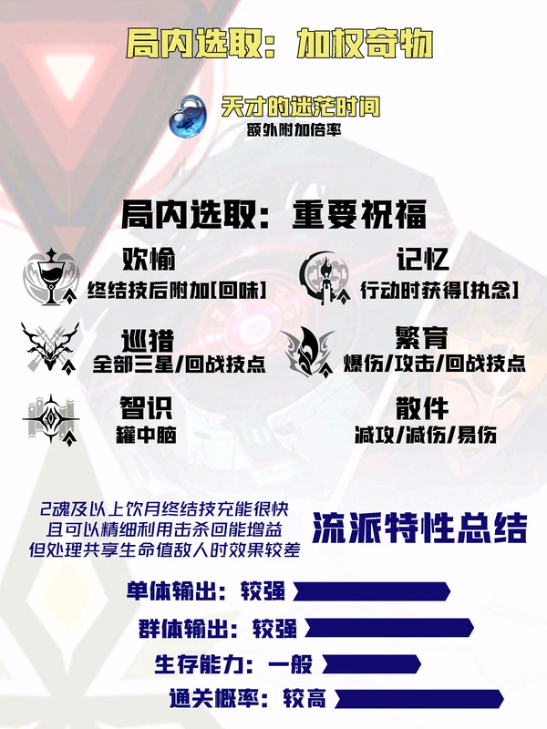 崩坏：星穹铁道,崩坏：星球铁道,差分宇宙,超频饮月