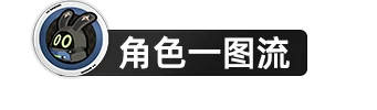 绝区零,绝区零