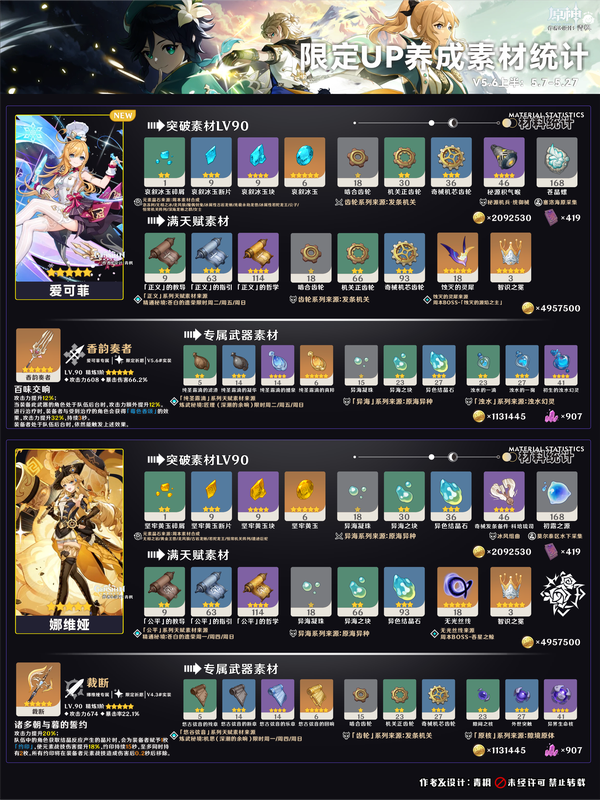 原神,原神,角色,武器,原神