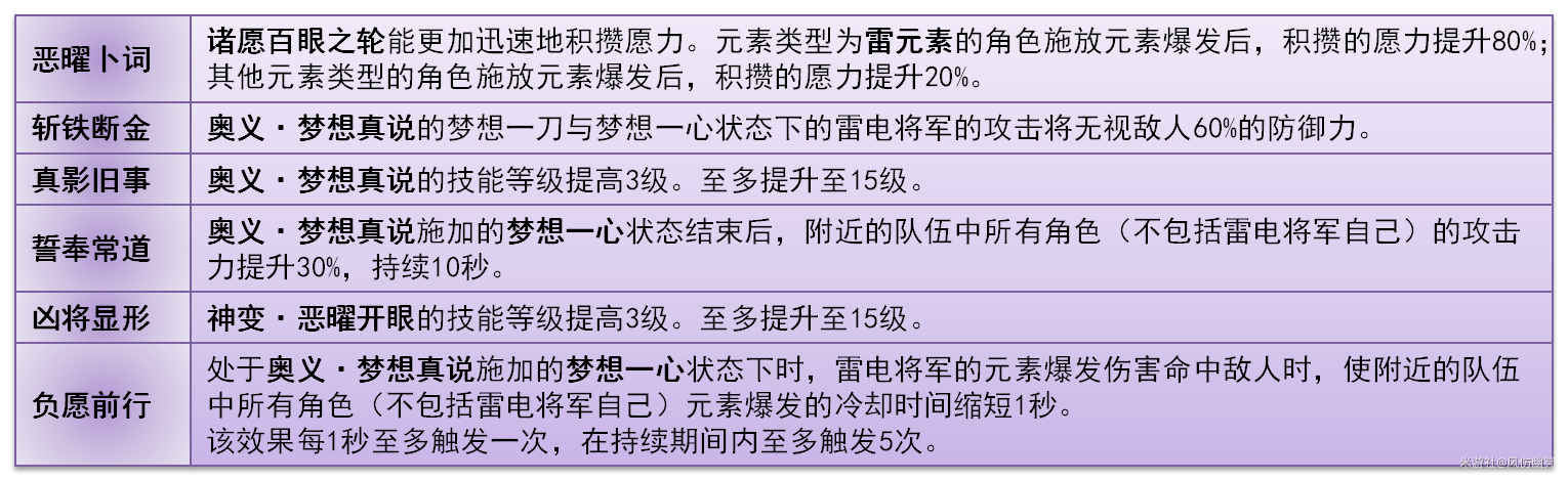 原神,原神,雷电将军,攻略,原神