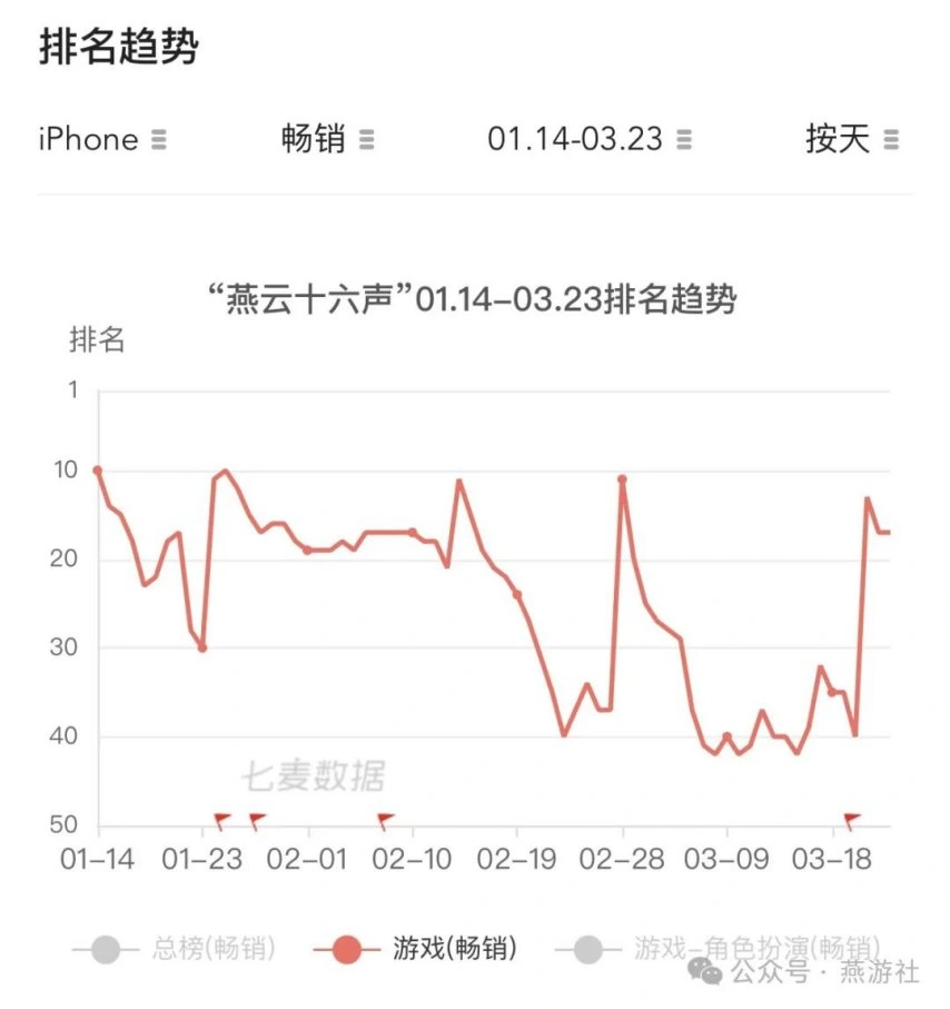 燕云十六声,燕云十六声