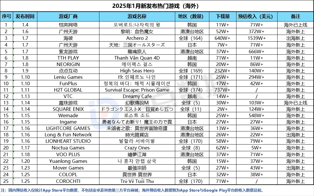 综合资讯,燕云十六声