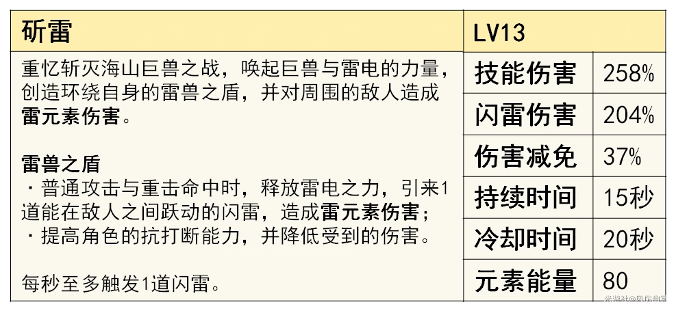 原神,北斗,攻略,原神