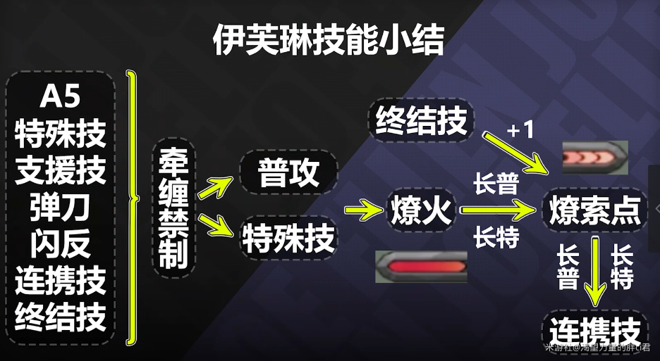 绝区零,绝区零