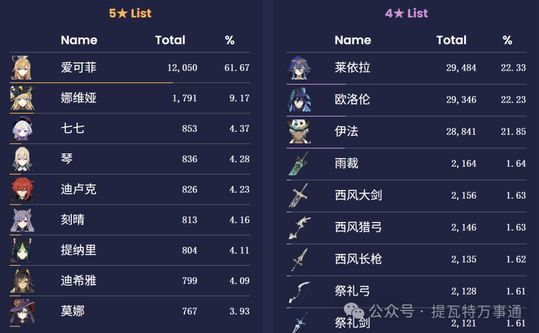 原神,原神