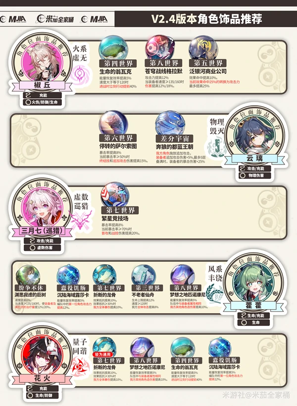 崩坏：星穹铁道,崩坏：星穹铁道,V3.2攻略,位面分裂,星穹铁道