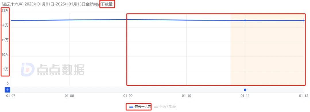 燕云十六声,燕云十六声
