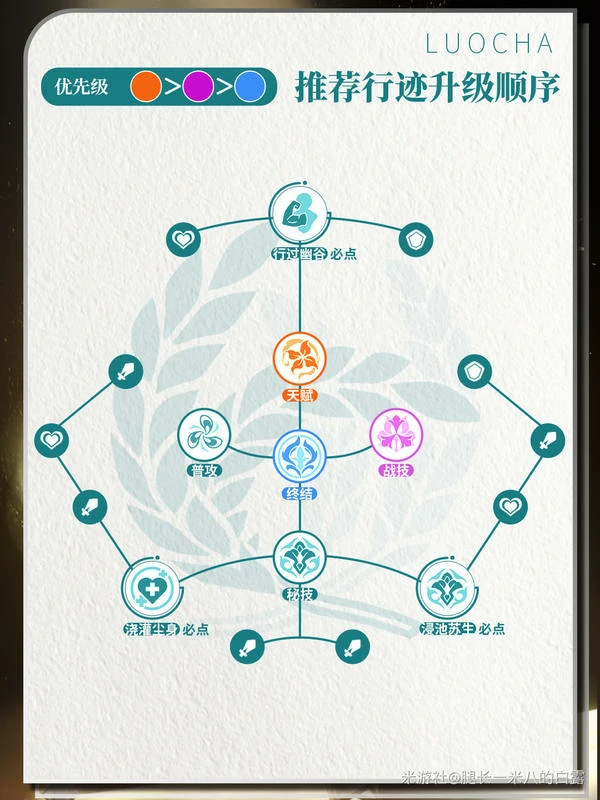 原神,星穹铁道