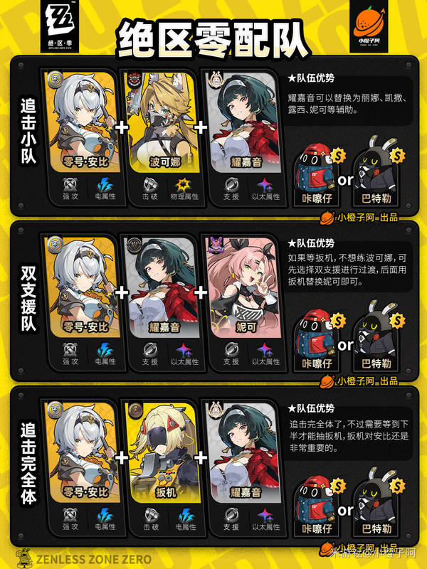 崩坏：星穹铁道,1.6攻略,配队,星穹铁道