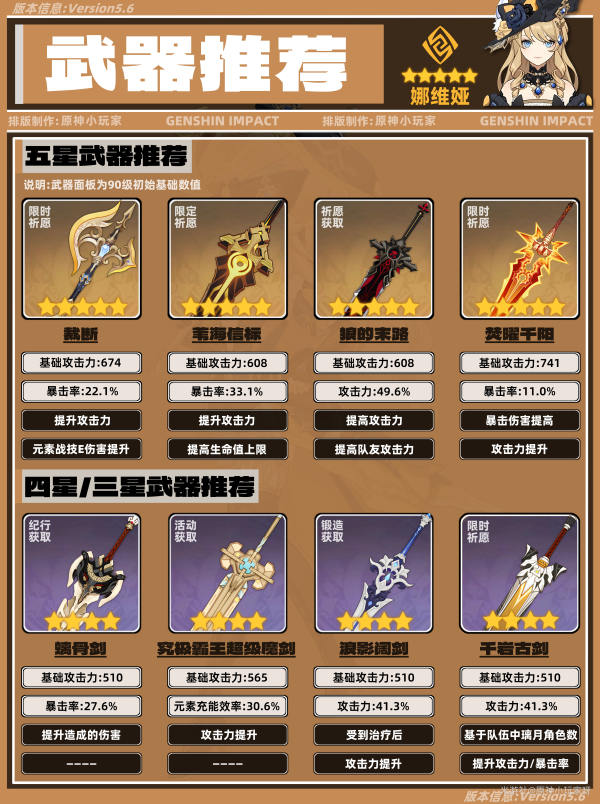 原神,原神,娜维娅,角色培养,原神