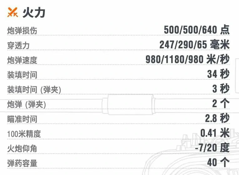 坦克世界,坦克世界