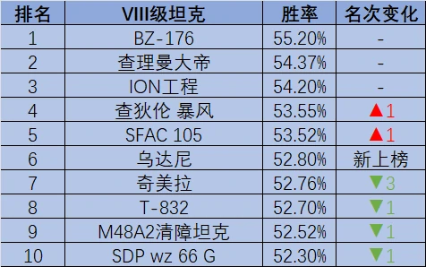 坦克世界,坦克周榜,BZ-72-1,坦克世界