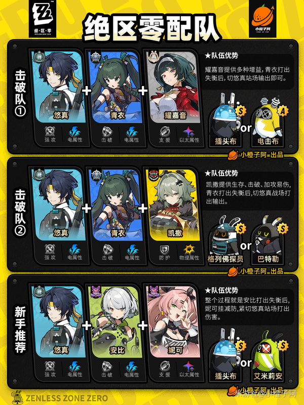 崩坏：星穹铁道,1.6攻略,配队,星穹铁道